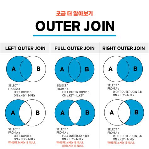 Inner Join vs Cross Apply and Left Outer Join vs Outer Apply .